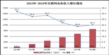 工信部與199it 互聯網數據資訊服務的權威指南