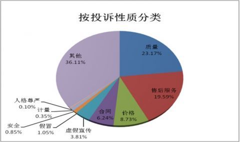 一票務公司因不及時退費被約談，互聯網信息服務監管趨嚴