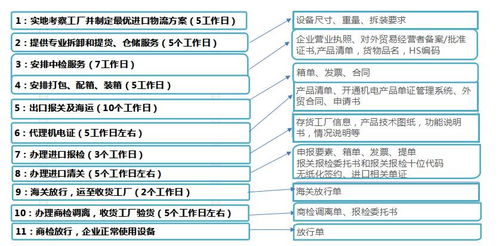 二手設備搬遷與跨國廠房遷移 綜合物流與國內貿易代理一體化解決方案